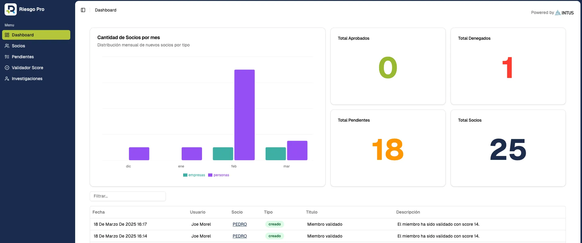 RiesgoPro — interface preview